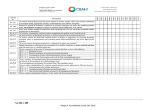 Page 101 of 134
Hospital Accreditation Guide Oct-2016
Sub-Std
No.
Sub-Standard
MRN
(1)
MRN
(2)
MRN
(3)
MRN
(4)
MRN
(5)
MRN
(6)
MRN
(7)
MRN
(8)
MRN
(9)
MRN
(10)
AVG
IPC.36.5
The immune status of newly hired staff against hepatitis B, measles, mumps, rubella, and varicella is determined
by serological testing. Appropriate vaccine(s) is administered to those who are susceptible.
IPC.36.6
Response to hepatitis B vaccination is monitored in vaccinated employees four weeks after completing vaccine
series. Non-responders to hepatitis B vaccine are offered at least a second series of the vaccine.
IPC.36.7
Newly hired staff are screened for tuberculosis upon contracting with PPD test, and the test is repeated annually
for those who are non-reactive.
IPC.36.12 The screening, immunization, and post exposure management data are kept in staff medical records
LB.57.1 The process ensures all therapeutic procedures are ordered and justified by an authorized physician.
LB.57.2
The process ensures the blood bank medical director or designee is responsible for reviewing therapeutic
procedures orders for appropriateness and evaluating patient clinical and laboratory data before approving the
procedure.
LB.57.3 The process ensures therapeutic procedures are explained to the patient and consented.
LB.71.1
Surgical specimens are subjected to gross examination by a qualified pathologist or another qualified individual
under the supervision of a qualified pathologist.
LB.73.1
There is a process for the provision of intra-operative surgical pathology services which addresses:
LB.73.1.1 Scheduling of cases.
LB.73.1.2 Specimen acceptance, accessioning, processing and testing.
LB.73.1.3 Documentation of direct verbal communication with the surgeon.
LB.73.1.4 Inclusion of the frozen section results with the final surgical pathology report.
LB.74.1
There is a process for intra-departmental and extra-departmental consultations that addresses circumstances for
the inclusion of the consultation in the final pathology report.
LB.74.2 The process addresses circumstances for separate filing of the consultation report.
LB.75.1
There are implemented guidelines for compiling surgical pathology reports, addressing the following elements:
LB.75.1.1 Gross description (type, number, dimensions).
LB.75.1.2 Essential processing information and performed studies.
LB.75.1.3 Other relevant report elements necessary for the management of the patient.
LB.76.1 There is a policy mandating the inclusion of review results with the current patient report.
 