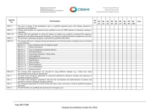 Page 127 of 134
Hospital Accreditation Guide Oct-2016
Sub-Std
No.
Sub-Standard PF
(1)
PF
(2)
PF
(3)
PF
(4)
PF
(5)
PF
(6)
PF
(7)
PF
(8)
PF
(9)
PF
(10)
AVG
HM.2.1 The nurse in charge of the hemodialysis unit is a qualified registered nurse with training, education or
experience in hemodialysis.
HM.2.2 Nursing staff members are registered nurses qualified to care for ESRD patients by education, training or
experience.
HM.3.10 Clinical staff who participate in caring for patients on dialysis are certified in advanced life support as
appropriate to the different age groups of patients, or at least one certified individual is assigned on every shift.
HM.6.3 The preventive maintenance program is performed by qualified staff/entities.
HM.10.1 The nursing staff receive ongoing training and education on all relevant policies including, but are not limited
to, the following:
HM.10.1.1 Care of patients with AV fistula/AV graft.
HM.10.1.2 Dialysis procedures.
HM.10.1.3 Care of tunneled/non-tunneled catheters.
HM.10.1.4 Peritoneal dialysis.
HM.10.1.5 Assessment of patient’s volume status.
HM.10.1.6 Anticoagulation.
HM.10.1.7 Management of clotted access.
HM.10.1.8 Hyperkalemia.
HM.10.1.9 Pulse oximetry.
HM.10.1.10 Blood transfusion.
HM.10.1.11 Use of defibrillator.
HM.10.1.12 Infection control.
HM.10.2 The nursing staff competencies are assessed by using different methods (e.g., written test, return
demonstration) and results are documented.
ER.1.1 The head of the emergency department is a physician qualified by education, training, and experience in
managing emergency patients.
ER.1.2 The head of the emergency department supervises the development and implementation of policies and
procedures related to managing emergency patients.
ER.2.1 The emergency department is covered twenty four hours a day, seven days a week by qualified emergency
physicians.
ER.2.4 All staff members are qualified and experienced in emergency care.
 