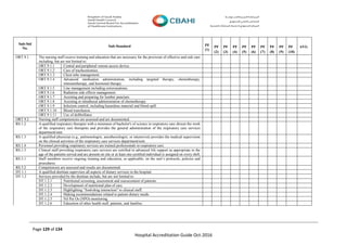 Page 129 of 134
Hospital Accreditation Guide Oct-2016
Sub-Std
No.
Sub-Standard PF
(1)
PF
(2)
PF
(3)
PF
(4)
PF
(5)
PF
(6)
PF
(7)
PF
(8)
PF
(9)
PF
(10)
AVG
ORT.9.1 The nursing staff receive training and education that are necessary for the provision of effective and safe care
including, but are not limited to:
ORT.9.1.1 Central and peripheral venous access device.
ORT.9.1.2 Care of tracheostomies.
ORT.9.1.3 Chest tube management.
ORT.9.1.4 Advanced medication administration, including targeted therapy, chemotherapy,
immunotherapy, and hormonal therapy.
ORT.9.1.5 Line management including extravasations.
ORT.9.1.6 Radiation side effects management.
ORT.9.1.7 Assisting and preparing for lumber puncture.
ORT.9.1.8 Assisting in intrathecal administration of chemotherapy.
ORT.9.1.9 Infection control, including hazardous material and blood spill.
ORT.9.1.10 Blood transfusion.
ORT.9.1.11 Use of defibrillator.
ORT.9.2 Nursing staff competencies are assessed and are documented.
RS.1.2 A qualified respiratory therapist with a minimum of bachelor's of science in respiratory care directs the work
of the respiratory care therapists and provides the general administration of the respiratory care services
department/unit.
RS.1.3 A qualified physician (e.g., pulmonologist, anesthesiologist, or intensivist) provides the medical supervision
on the clinical activities of the respiratory care services department/unit.
RS.1.4 Personnel providing respiratory services are trained professionals in respiratory care.
RS.1.5 Clinical staff providing respiratory care services are certified in advanced life support as appropriate to the
age of the patients served and are present on site or at least one certified individual is assigned on every shift.
RS.5.1 Staff members receive ongoing training and education, as applicable, on the unit’s protocols, policies and
procedures.
RS.5.2 Competencies are assessed and results are documented.
DT.1.1 A qualified dietitian supervises all aspects of dietary services in the hospital.
DT.1.2 Services provided by the dietitian include, but are not limited to:
DT.1.2.1 Nutritional screening, assessment and reassessment of patients.
DT.1.2.2 Development of nutritional plan of care.
DT.1.2.3 Highlighting “food-drug interaction” to clinical staff.
DT.1.2.4 Making recommendations related to patient dietary needs.
DT.1.2.5 Nil Per Os (NPO) monitoring.
DT.1.2.6 Education of other health staff, patients, and families.
 