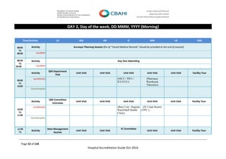 Page 52 of 134
Hospital Accreditation Guide Oct-2016
DAY 2, Day of the week, DD MMM, YYYY (Morning)
Time/Activity LD MD NR IC MM LB FMS
08:00
To
08:30
Activity Surveyor Planning Session (list of “Closed Medical Records” should be provided at the end of session)
Location
08:30
To
09:00
Activity Day One Debriefing
Location
09:00
To
10:00
Activity
QM Department
Visit
Unit Visit Unit Visit Unit Visit Unit Visit Unit Visit Facility Tour
Location(s) (NICU / PICU /
ICU/CCU)
(Pharmacy
Warehouse
/Narcotics)
Counterparts
10:00
To
11:00
Activity
QM Committee
Interview
Unit Visit Unit Visit Unit Visit Unit Visit Unit Visit Facility Tour
Location(s) (Burn Unit / Regular
Ward/Staff Health
Clinic)
(IV Clean Room)
(TPN /)
Counterparts
11:00
To
Activity
Data Management
Session
Unit Visit Unit Visit
IC Committee
Unit Visit Unit Visit Facility Tour
 