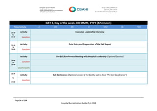Page 56 of 134
Hospital Accreditation Guide Oct-2016
DAY 3, Day of the week, DD MMM, YYYY (Afternoon)
Time/Activity LD MD NR IC MM LB FMS
13:30
To
14:30
Activity Executive Leadership Interview
Location
14:30
To
16:00
Activity Data Entry and Preparation of the Exit Report
Location
16:00
To
16:30
Activity Pre-Exit Conference Meeting with Hospital Leadership (Optional Session)
Location
Counterparts
16:30
To
17:00
Activity Exit Conference (Optional session if the facility opt to have “Pre-Exit Conference”)
Location
 