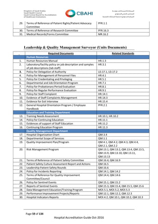 Page 59 of 134
Hospital Accreditation Guide Oct-2016
29. Terms of Reference of Patient Rights/Patient Advocacy
Committee
PFR.1.1
30. Terms of Reference of Research Committee PFR.16.3
31. Medical Records/Forms Committee MR.16.2
Leadership & Quality Management Surveyor (Units Documents)
Required Documents Related Standards
Human Resources
1. Human Resources Manual HR.1.3
2. Laboratory/facility policy on job description and samples
of job descriptions (lab staff)
HR.3.1
3. Policy for Delegation of Authority LD.17.1, LD.17.2
4. Policy for Management of Personnel Files HR.4.1
5. Policy for Credentialing and Privileging HR.5.1
6. Departmental and Job Orientation Program HR.7.1
7. Policy for Probationary Period Evaluation HR.8.1
8. Policy for Regular Performance Evaluation HR.9.1
9. Policy for Staff Complaint HR.14.1
10. Evidence of Staff Complaints Management HR.14.3
11. Evidence for Exit Interview HR.15.4
12. General Hospital Orientation Program / Employee
Handbook
PFR.2.1
Education and Training Department
13. Training Needs Assessment HR.10.1, HR.10.2
14. Policy for Continuing Education HR.11.1
15. Evidences of support of Staff Education HR.11.2
16. Continuing Education Program HR.11.3
Quality Management Department
17. Hospital Organization Chart QM.3.4
18. Departmental Scope of Services QM.1.1
19. Quality Improvement Plan/Program QM.4.1, QM.4.2, QM.4.3, QM.4.4,
QM.2.1, QM.2.2
20. Risk Management Program QM.13.1, QM.13.2, QM.13.4, QM.13.5,
QM.13.9, QM.13.10, QM.13.11,
QM.13.13
21. Terms of Reference of Patient Safety Committee QM.16.4, QM.16.9
22. Patient Safety Culture Assessment Report and Actions QM.16.5
23. Leadership Patient Safety Rounds QM.16.6
24. Policy for Incidents Reporting QM.14.1, QM.14.2
25. Terms of Reference for Quality Improvement
Committee/Council
QM.14.4, QM.14.6
26. Policy for Sentinel Events QM.15.1, QM.15.2
27. Reports of Sentinel Events QM.15.3, QM.15.4, QM.15.5, QM.15.6
28. Data Management Education/Training Program MOI.5.1, MOI.5.2, MOI.5.3
29. Performance Improvement Projects/Reports QM.12.1, QM.12.2, QM.12.3
30. Hospital Indicators Reports MOI.4.2, QM.10.1, QM.10.2, QM.10.3
 
