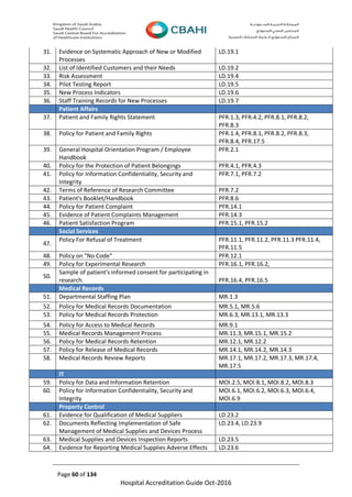 Page 60 of 134
Hospital Accreditation Guide Oct-2016
31. Evidence on Systematic Approach of New or Modified
Processes
LD.19.1
32. List of Identified Customers and their Needs LD.19.2
33. Risk Assessment LD.19.4
34. Pilot Testing Report LD.19.5
35. New Process Indicators LD.19.6
36. Staff Training Records for New Processes LD.19.7
Patient Affairs
37. Patient and Family Rights Statement PFR.1.3, PFR.4.2, PFR.8.1, PFR.8.2,
PFR.8.3
38. Policy for Patient and Family Rights PFR.1.4, PFR.8.1, PFR.8.2, PFR.8.3,
PFR.8.4, PFR.17.5
39. General Hospital Orientation Program / Employee
Handbook
PFR.2.1
40. Policy for the Protection of Patient Belongings PFR.4.1, PFR.4.3
41. Policy for Information Confidentiality, Security and
Integrity
PFR.7.1, PFR.7.2
42. Terms of Reference of Research Committee PFR.7.2
43. Patient's Booklet/Handbook PFR.8.6
44. Policy for Patient Complaint PFR.14.1
45. Evidence of Patient Complaints Management PFR.14.3
46. Patient Satisfaction Program PFR.15.1, PFR.15.2
Social Services
47.
Policy For Refusal of Treatment PFR.11.1, PFR.11.2, PFR.11.3 PFR.11.4,
PFR.11.5
48. Policy on "No Code" PFR.12.1
49. Policy for Experimental Research PFR.16.1, PFR.16.2,
50.
Sample of patient's informed consent for participating in
research. PFR.16.4, PFR.16.5
Medical Records
51. Departmental Staffing Plan MR.1.3
52. Policy for Medical Records Documentation MR.5.1, MR.5.6
53. Policy for Medical Records Protection MR.6.3, MR.13.1, MR.13.3
54. Policy for Access to Medical Records MR.9.1
55. Medical Records Management Process MR.11.3, MR.15.1, MR.15.2
56. Policy for Medical Records Retention MR.12.1, MR.12.2
57. Policy for Release of Medical Records MR.14.1, MR.14.2, MR.14.3
58. Medical Records Review Reports MR.17.1, MR.17.2, MR.17.3, MR.17.4,
MR.17.5
IT
59. Policy for Data and Information Retention MOI.2.5, MOI.8.1, MOI.8.2, MOI.8.3
60. Policy for Information Confidentiality, Security and
Integrity
MOI.6.1, MOI.6.2, MOI.6.3, MOI.6.4,
MOI.6.9
Property Control
61. Evidence for Qualification of Medical Suppliers LD.23.2
62. Documents Reflecting Implementation of Safe
Management of Medical Supplies and Devices Process
LD.23.4, LD.23.9
63. Medical Supplies and Devices Inspection Reports LD.23.5
64. Evidence for Reporting Medical Supplies Adverse Effects LD.23.6
 