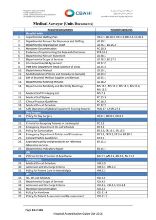 Page 63 of 134
Hospital Accreditation Guide Oct-2016
Medical Surveyor (Units Documents)
Required Documents Related Standards
Hospital-wide
1. Departmental Staffing Plan HR.2.1, LD.30.2, HR.2.3, HR.2.4, LD.30.3
2. Departmental Request for Resources and Staffing LD.30.1
3. Departmental Organization Chart LD.26.1, LD.26.2
4. Handover Documentation PC.20.3
5. Evidence of Implementing the Research Outcomes PFR.16.6
6. Departmental Mission Statement LD.28.1
7. Departmental Scope of Services LD.28.2, LD.27.1
8. Interdepartmental Agreement LD.27.2
9. Part-time Department Head Evidence of Visits LD.25.3
10. Departmental Manual LD.29.1
11. Multidisciplinary Policies and Procedures (Sample) LD.29.2
12. List of Essential Medical Supplies and Devices LD.23.1
13. Departmental Meeting Minutes LD.18.2
14. Departmental Mortality and Morbidity Meetings MS.11.1, MS.11.2, MS.11.3, MS.11.4,
MS.11.5
15. Medical Staff Privileging List MS.7.1
16. Medical Staff Bylaws PC.15.3
17. Clinical Practice Guidelines PC.18.2
18. Medical On-call Schedule PC.22.2
19. Safe Operation of Medical Equipment Training Records FMS.27.1, FMS.27.3
Day Surgery
20. Policy for Day Surgery OR.8.1, OR.8.2, OR.8.3
Emergency
21. Criteria for Accepting Patients in the Hospital PC.2.1
22. Emergency Department On-call Schedule ER.2.1
23. Policy for Consultation ER.2.3, ER.13.1, ER.13.5
24. Emergency Department Policies and Procedures ER.9.1, ER.9.2, ER.9.4, ER.10.1
25. Clinical Practice Guidelines ER.9.3
26. Laboratory policy and procedures on reference
laboratory services
ER.11.2
27. Departmental Indicators Report ER.14.1
OR
28. Policies for the Provision of Anesthesia AN.3.1, AN.3.2, AN.8.1, AN.11.1
Hemodialysis
29. Medical On-call Schedule HM.3.9
30. Admission and Discharge Criteria HM.4.1, HM.4.2
31. Policy for Patient Care in Hemodialysis HM.5.1
ICU
32. ICU On-call Schedule ICU.3.1
33. Departmental Scope of Services ICU.4.1
34. Admission and Discharge Criteria ICU.4.2, ICU.4.3, ICU.4.4
35. Handover Documentation ICU.5.1
36. Policy for Handover ICU.11.4
37. Policy for Patient Assessment and Re-assessment ICU.11.1
 