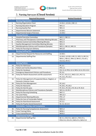 Page 66 of 134
Hospital Accreditation Guide Oct-2016
3. Nursing Surveyor (Closed Session)
Required Documents Related Standards
Nursing Organization
1. Nursing Organization Chart LD.26.1, LD.26.2, NR.1.5
2. Nursing Education Program NR.1.5
3. Nursing Quality Plan NR.1.5
4. Departmental Mission Statement LD.28.1
5. Departmental Scope of Services LD.28.2
Nursing Director
6. Hospital Executive Committee NR.2.1, NR.2.2
7. Pharmacy and Therapeutics Committee Meeting Minutes NR.2.3
8. Infection Control Committee Meeting Minutes NR.2.3
9. Quality Management Committee Meeting Minutes NR.2.3
10. Multidisciplinary Policies and Procedures (Sample) NR.3.1, NR.3.2, NR.3.5
11. Policy for Nursing Care Delivery NR.3.8
Nursing Staffing Plan
12. Departmental Request for Resources and Staffing LD.30.1
13. Departmental Staffing Plan LD.30.2, LD.30.3, HR.2.1, HR.2.3, HR.2.4,
NR.6.1, NR.6.2, NR.6.3, NR.9.1, ICU.8.1,
ICU.8.2, ER.4.1
Nursing Policies
14. Policy for Admission PC.3.1
15. Patient and Family Education Policy PFE.1.1
16. Policy for Handover ICU.11.4, PICU.12.4, NICU.12.4, CCU.12.4
17. Emergency Department Policies and Procedures PC.3.2
18. Policy for Patient Assessment and Re-assessment PC.6.1, ICU.11.1, NICU.12.1, PC.7.2,
PC.13.1, PC.13.2
19. Policy for Management of Suspected Abuse, Neglect, or
Domestic Violence Cases.
PC.13.3
20. Policy for Pain Management PC.14.2
21. Policy for Restraints PC.29.1, PC.29.2
22. Policy for Out On-pass PC.35.1, PC.35.2, PC.35.3, PC.35.4
23. Multidisciplinary Policies and Procedures (Sample) NR.3.6, LD.29.2
24. Policy for Nursing Scheduling NR.7.1
25. Par Level Policy NR.12.2
26. Departmental Meeting Minutes PFE.1.7
27. Policy for Care of Vulnerable Patient PFR.5.5
28. Policy for Nutritional Assessment DT.2.2
29. Policy for Psycho-Social Assessment SC.2.2, SC.2.4
Orientation, Training, and Competency
30. Policy for Nursing Competencies Assessment NR.5.2
31. Cross Training Policy NR.8.1
32. Cross-trained Nurses List NR.8.2
Departmental Staffing
33. Departmental Staffing Plan BC.5.1, CCU.9.1, L&D.4.1, PICU.9.1,
PICU.9.2, CCU.9.2, NICU.9.1, NICU.9.2
 