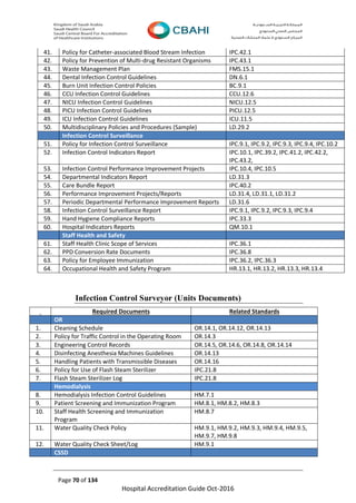 Page 70 of 134
Hospital Accreditation Guide Oct-2016
41. Policy for Catheter-associated Blood Stream Infection IPC.42.1
42. Policy for Prevention of Multi-drug Resistant Organisms IPC.43.1
43. Waste Management Plan FMS.15.1
44. Dental Infection Control Guidelines DN.6.1
45. Burn Unit Infection Control Policies BC.9.1
46. CCU Infection Control Guidelines CCU.12.6
47. NICU Infection Control Guidelines NICU.12.5
48. PICU Infection Control Guidelines PICU.12.5
49. ICU Infection Control Guidelines ICU.11.5
50. Multidisciplinary Policies and Procedures (Sample) LD.29.2
Infection Control Surveillance
51. Policy for Infection Control Surveillance IPC.9.1, IPC.9.2, IPC.9.3, IPC.9.4, IPC.10.2
52. Infection Control Indicators Report IPC.10.1, IPC.39.2, IPC.41.2, IPC.42.2,
IPC.43.2,
53. Infection Control Performance Improvement Projects IPC.10.4, IPC.10.5
54. Departmental Indicators Report LD.31.3
55. Care Bundle Report IPC.40.2
56. Performance Improvement Projects/Reports LD.31.4, LD.31.1, LD.31.2
57. Periodic Departmental Performance Improvement Reports LD.31.6
58. Infection Control Surveillance Report IPC.9.1, IPC.9.2, IPC.9.3, IPC.9.4
59. Hand Hygiene Compliance Reports IPC.33.3
60. Hospital Indicators Reports QM.10.1
Staff Health and Safety
61. Staff Health Clinic Scope of Services IPC.36.1
62. PPD Conversion Rate Documents IPC.36.8
63. Policy for Employee Immunization IPC.36.2, IPC.36.3
64. Occupational Health and Safety Program HR.13.1, HR.13.2, HR.13.3, HR.13.4
Infection Control Surveyor (Units Documents)
Required Documents Related Standards
OR
1. Cleaning Schedule OR.14.1, OR.14.12, OR.14.13
2. Policy for Traffic Control in the Operating Room OR.14.3
3. Engineering Control Records OR.14.5, OR.14.6, OR.14.8, OR.14.14
4. Disinfecting Anesthesia Machines Guidelines OR.14.13
5. Handling Patients with Transmissible Diseases OR.14.16
6. Policy for Use of Flash Steam Sterilizer IPC.21.8
7. Flash Steam Sterilizer Log IPC.21.8
Hemodialysis
8. Hemodialysis Infection Control Guidelines HM.7.1
9. Patient Screening and Immunization Program HM.8.1, HM.8.2, HM.8.3
10. Staff Health Screening and Immunization
Program
HM.8.7
11. Water Quality Check Policy HM.9.1, HM.9.2, HM.9.3, HM.9.4, HM.9.5,
HM.9.7, HM.9.8
12. Water Quality Check Sheet/Log HM.9.1
CSSD
 