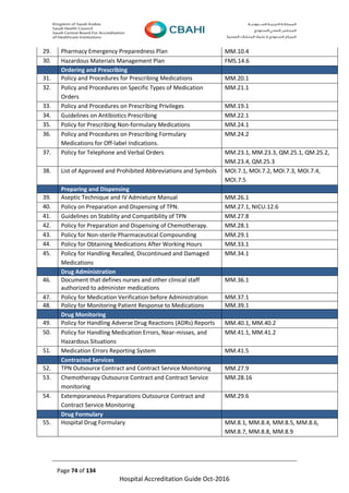 Page 74 of 134
Hospital Accreditation Guide Oct-2016
29. Pharmacy Emergency Preparedness Plan MM.10.4
30. Hazardous Materials Management Plan FMS.14.6
Ordering and Prescribing
31. Policy and Procedures for Prescribing Medications MM.20.1
32. Policy and Procedures on Specific Types of Medication
Orders
MM.21.1
33. Policy and Procedures on Prescribing Privileges MM.19.1
34. Guidelines on Antibiotics Prescribing MM.22.1
35. Policy for Prescribing Non-formulary Medications MM.24.1
36. Policy and Procedures on Prescribing Formulary
Medications for Off-label Indications.
MM.24.2
37. Policy for Telephone and Verbal Orders MM.23.1, MM.23.3, QM.25.1, QM.25.2,
MM.23.4, QM.25.3
38. List of Approved and Prohibited Abbreviations and Symbols MOI.7.1, MOI.7.2, MOI.7.3, MOI.7.4,
MOI.7.5
Preparing and Dispensing
39. Aseptic Technique and IV Admixture Manual MM.26.1
40. Policy on Preparation and Dispensing of TPN. MM.27.1, NICU.12.6
41. Guidelines on Stability and Compatibility of TPN MM.27.8
42. Policy for Preparation and Dispensing of Chemotherapy. MM.28.1
43. Policy for Non-sterile Pharmaceutical Compounding MM.29.1
44. Policy for Obtaining Medications After Working Hours MM.33.1
45. Policy for Handling Recalled, Discontinued and Damaged
Medications
MM.34.1
Drug Administration
46. Document that defines nurses and other clinical staff
authorized to administer medications
MM.36.1
47. Policy for Medication Verification before Administration MM.37.1
48. Policy for Monitoring Patient Response to Medications MM.39.1
Drug Monitoring
49. Policy for Handling Adverse Drug Reactions (ADRs) Reports MM.40.1, MM.40.2
50. Policy for Handling Medication Errors, Near-misses, and
Hazardous Situations
MM.41.1, MM.41.2
51. Medication Errors Reporting System MM.41.5
Contracted Services
52. TPN Outsource Contract and Contract Service Monitoring MM.27.9
53. Chemotherapy Outsource Contract and Contract Service
monitoring
MM.28.16
54. Extemporaneous Preparations Outsource Contract and
Contract Service Monitoring
MM.29.6
Drug Formulary
55. Hospital Drug Formulary MM.8.1, MM.8.4, MM.8.5, MM.8.6,
MM.8.7, MM.8.8, MM.8.9
 