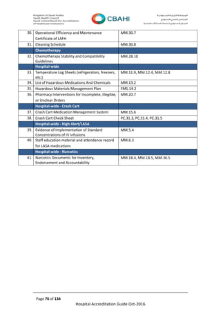 Page 76 of 134
Hospital Accreditation Guide Oct-2016
30. Operational Efficiency and Maintenance
Certificate of LAFH
MM.30.7
31. Cleaning Schedule MM.30.8
Chemotherapy
32. Chemotherapy Stability and Compatibility
Guidelines
MM.28.10
Hospital-wide
33. Temperature Log Sheets (refrigerators, freezers,
etc.)
MM.11.9, MM.12.4, MM.12.8
34. List of Hazardous Medications And Chemicals MM.13.2
35. Hazardous Materials Management Plan FMS.14.2
36. Pharmacy Interventions for Incomplete, Illegible,
or Unclear Orders
MM.20.7
Hospital-wide - Crash Cart
37. Crash Cart Medication Management System MM.15.6
38. Crash Cart Check Sheet PC.31.3, PC.31.4, PC.31.5
Hospital-wide - High Alert/LASA
39. Evidence of Implementation of Standard
Concentrations of IV Infusions
MM.5.4
40. Staff education material and attendance record
for LASA medications
MM.6.3
Hospital-wide - Narcotics
41. Narcotics Documents for Inventory,
Endorsement and Accountability
MM.18.4, MM.18.5, MM.36.5
 