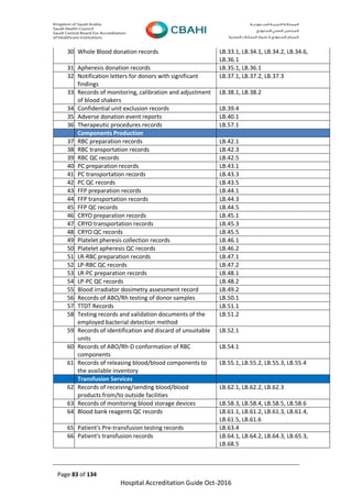 Page 83 of 134
Hospital Accreditation Guide Oct-2016
30. Whole Blood donation records LB.33.1, LB.34.1, LB.34.2, LB.34.6,
LB.36.1
31. Apheresis donation records LB.35.1, LB.36.1
32. Notification letters for donors with significant
findings
LB.37.1, LB.37.2, LB.37.3
33. Records of monitoring, calibration and adjustment
of blood shakers
LB.38.1, LB.38.2
34. Confidential unit exclusion records LB.39.4
35. Adverse donation event reports LB.40.1
36. Therapeutic procedures records LB.57.1
Components Production
37. RBC preparation records LB.42.1
38. RBC transportation records LB.42.3
39. RBC QC records LB.42.5
40. PC preparation records LB.43.1
41. PC transportation records LB.43.3
42. PC QC records LB.43.5
43. FFP preparation records LB.44.1
44. FFP transportation records LB.44.3
45. FFP QC records LB.44.5
46. CRYO preparation records LB.45.1
47. CRYO transportation records LB.45.3
48. CRYO QC records LB.45.5
49. Platelet pheresis collection records LB.46.1
50. Platelet apheresis QC records LB.46.2
51. LR-RBC preparation records LB.47.1
52. LP-RBC QC records LB.47.2
53. LR-PC preparation records LB.48.1
54. LP-PC QC records LB.48.2
55. Blood irradiator dosimetry assessment record LB.49.2
56. Records of ABO/Rh testing of donor samples LB.50.1
57. TTDT Records LB.51.1
58. Testing records and validation documents of the
employed bacterial detection method
LB.51.2
59. Records of identification and discard of unsuitable
units
LB.52.1
60. Records of ABO/Rh-D conformation of RBC
components
LB.54.1
61. Records of releasing blood/blood components to
the available inventory
LB.55.1, LB.55.2, LB.55.3, LB.55.4
Transfusion Services
62. Records of receiving/sending blood/blood
products from/to outside facilities
LB.62.1, LB.62.2, LB.62.3
63. Records of monitoring blood storage devices LB.58.3, LB.58.4, LB.58.5, LB.58.6
64. Blood bank reagents QC records LB.61.1, LB.61.2, LB.61.3, LB.61.4,
LB.61.5, LB.61.6
65. Patient's Pre-transfusion testing records LB.63.4
66. Patient's transfusion records LB.64.1, LB.64.2, LB.64.3, LB.65.3,
LB.68.5
 