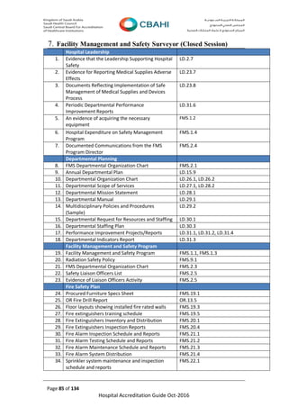 Page 85 of 134
Hospital Accreditation Guide Oct-2016
7. Facility Management and Safety Surveyor (Closed Session)
Hospital Leadership
1. Evidence that the Leadership Supporting Hospital
Safety
LD.2.7
2. Evidence for Reporting Medical Supplies Adverse
Effects
LD.23.7
3. Documents Reflecting Implementation of Safe
Management of Medical Supplies and Devices
Process
LD.23.8
4. Periodic Departmental Performance
Improvement Reports
LD.31.6
5. An evidence of acquiring the necessary
equipment
FMS.1.2
6. Hospital Expenditure on Safety Management
Program
FMS.1.4
7. Documented Communications from the FMS
Program Director
FMS.2.4
Departmental Planning
8. FMS Departmental Organization Chart FMS.2.1
9. Annual Departmental Plan LD.15.9
10. Departmental Organization Chart LD.26.1, LD.26.2
11. Departmental Scope of Services LD.27.1, LD.28.2
12. Departmental Mission Statement LD.28.1
13. Departmental Manual LD.29.1
14. Multidisciplinary Policies and Procedures
(Sample)
LD.29.2
15. Departmental Request for Resources and Staffing LD.30.1
16. Departmental Staffing Plan LD.30.3
17. Performance Improvement Projects/Reports LD.31.1, LD.31.2, LD.31.4
18. Departmental Indicators Report LD.31.3
Facility Management and Safety Program
19. Facility Management and Safety Program FMS.1.1, FMS.1.3
20. Radiation Safety Policy FMS.9.1
21. FMS Departmental Organization Chart FMS.2.3
22. Safety Liaison Officers List FMS.2.5
23. Evidence of Liaison Officers Activity FMS.2.5
Fire Safety Plan
24. Procured Furniture Specs Sheet FMS.19.1
25. OR Fire Drill Report OR.13.5
26. Floor layouts showing installed fire rated walls FMS.19.3
27. Fire extinguishers training schedule FMS.19.5
28. Fire Extinguishers Inventory and Distribution FMS.20.1
29. Fire Extinguishers Inspection Reports FMS.20.4
30. Fire Alarm Inspection Schedule and Reports FMS.21.1
31. Fire Alarm Testing Schedule and Reports FMS.21.2
32. Fire Alarm Maintenance Schedule and Reports FMS.21.3
33. Fire Alarm System Distribution FMS.21.4
34. Sprinkler system maintenance and inspection
schedule and reports
FMS.22.1
 