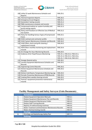 Page 88 of 134
Hospital Accreditation Guide Oct-2016
Facility Management and Safety Surveyor (Units Documents)
Hemodialysis
1. Dialysis Equipment Operation Manuals HM.6.1
2. Dialysis Equipment Maintenance Plan and Records HM.6.2
3. Dialysis Equipment Maintenance Folder HM.6.4
4. Dialysis Staff Training Records HM.6.5
5. Reports of malfunctioning machines HM.6.6
6. Water Treatment and Distribution Maintenance Records HM.6.8
7. Water chemical testing records HM.9.6
Oncology
8. Oncology and Radiotherapy Safety Plan ORT.7.1
Radiology
100. Utility 52-week Maintenance Schedule and
Reports
FMS.29.1
101. Thermal Inspection Reports FMS.30.2
102. Emergency Circuit Diagram FMS.31.1
103. Generators’ testing records FMS.31.2
104. PMG maintenance schedule and records FMS.32.1
105. Compressed medical air system humidity and
purity testing reports
FMS.32.3
106. Policy and Procedure on Effective Use of Medical
Gas System
FMS.32.2
107. Policy for Handling Various Types of Compressed
Gases
FMS.33.1
108. HVAC contract and contractor profile FMS.34.1
109. HVAC System Maintenance Schedule and Records FMS.34.2
110. HVAC filters, ducts and grills cleaning /
replacement records
FMS.34.3
111. HEPA filters monthly monitoring and replacement
records
FMS.34.4
112. Air Change Per Hour Monitoring Records FMS.34.5
113. Evidence of Air-Flow/Pressure Monitoring FMS.35.1, FMS.35.2, FMS.35.3,
FMS.35.4, FMS.35.5, FMS.35.6,
FMS.35.7, FMS.35.8, FMS.35.9
114. Sewage disposal policy FMS.38.1
115. Laundry Equipment Maintenance Schedule and
Records
FMS.39.1
116. Engineering Control Records FMS.39.2
117. Kitchen Equipment Maintenance Schedule and
Records
FMS.39.2
118. Kitchen Cold Rooms Temperature Monitoring Log FMS.39.2
119. Periodic Preventive Maintenance (PPM) Records FMS.39.2
120. Cooking filters weekly cleaning records FMS.39.2
121. Pantries’ equipment preventive maintenance
records
FMS.39.2
 