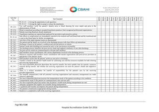 Page 93 of 134
Hospital Accreditation Guide Oct-2016
Sub-Std
No.
Sub-Standard
MRN
(1)
MRN
(2)
MRN
(3)
MRN
(4)
MRN
(5)
MRN
(6)
MRN
(7)
MRN
(8)
MRN
(9)
MRN
(10)
AVG
PC.25.3.4 Giving the opportunity to ask questions.
PC.25.3.5 Giving the right to accept or refuse the transfusion.
PC.25.4
Two staff members verify the patient’s identity prior to blood drawing for cross match and prior to the
administration of blood.
PC.25.6 Blood is transfused according to accepted transfusion practices from recognized professional organizations.
PC.25.8 Patients receiving blood are closely monitored.
PC.25.9 Transfusion reactions are reported and analyzed for preventive and corrective actions.
PC.25.10
Side effects or complications are immediately reported to the medical staff and blood bank and the transfused unit
is sent to the blood bank for further investigations.
PC.33.3 Activities of the rapid response teams are documented.
PC.38.1 The patient and the family are involved in the discharge process with clear follow up instructions.
PC.38.2 Discharge is based on the patient’s condition and relevant policies or criteria.
PC.38.3 Patients' needs after discharge are assessed as early in the care process as possible.
PC.38.4 The discharge process identifies the post-service needs and supports continuity of care after discharge.
PC.38.5 The post-service needs are communicated to relevant staff members.
PC.38.6 Staff members ensure coordination with various departments involved in the discharge process.
PC.38.7
Whenever required, staff members ensure coordination with outside organizations and post-service providers as
appropriate to the patient's needs.
PC.38.8 Staff members ensure that all patients’ needs are met prior to discharge.
PC.39.2
Transfer is based on the patient's health needs for continuing care and the resources available for both referring
and receiving organizations.
PC.39.3
The most responsible physician determines the need for transfer, the most suitable time for transfer, resources
required during transfer, and whether the receiving organization can meet the patient’s health and supportive
needs.
PC.39.5
There is a written acceptance for transfer of responsibility for the patient's care by the receiving
provider/organization.
PC.39.6
The hospital communicates with all potential receiving organizations and necessary arrangements are made
whenever applicable.
PC.40.1 The most responsible physician assesses the transportation needs of the patient according to his condition.
PC.40.2 Transportation needs of the patient are communicated to the relevant staff.
PC.40.4 The most responsible physician ensures that all patient’s health needs during transportation are met.
PC.40.5 Adequate equipment and supplies are available during transportation.
PC.40.6 A qualified staff member accompanies the patient during transportation.
PC.40.7 The patient is monitored as appropriate during transfer.
PC.40.8 Handover is completed to staff at the receiving organization
 