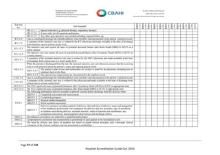 Page 97 of 134
Hospital Accreditation Guide Oct-2016
Sub-Std
No.
Sub-Standard
MRN
(1)
MRN
(2)
MRN
(3)
MRN
(4)
MRN
(5)
MRN
(6)
MRN
(7)
MRN
(8)
MRN
(9)
MRN
(10)
AVG
OR.11.2.7 Special referrals (e.g. physical therapy, respiratory therapy)
OR.11.2.8 A new order for all required medications.
OR.11.2.9 Any other post-operative care needed including required follow up.
ICU.6.4 Care is coordinated amongst the multidisciplinary team members and documented in the patient’s medical record.
ICU.7.2
A summary of the intensive care stay is written by the ICU physician and made available at the time of discharge
from intensive care to a lower acuity level.
ICU.12.3
The intensive care unit reports all cases of potential deceased Donors after Brain Death (DBD) to SCOT on a
timely manner.
ICU.12.4
The intensive care unit reports all cases of potential deceased Donors after Circulatory Death (DCD) to SCOT on
a timely manner.
NICU.8.1
A summary of the neonatal intensive care stay is written by the NICU physician and made available at the time
of discharge from critical care to a lower acuity level.
NICU.8.3
When the patient is discharged from the unit, the neonatal intensive care unit physician ensures that the receiving
team is well informed about the patient’s status and ongoing patient needs
NICU.8.3.1
The patient’s plan of care and medications are written in detail by the physician including how to
continue them on the floor.
NICU.8.3.2 Any special care requirements are documented in the medical record.
CCU.7.4 Care is coordinated amongst the multidisciplinary team members and documented in the patient’s medical record.
CCU.8.2
A summary of the coronary care stay is written by the physician and made available at the time of discharge from
critical care to a lower acuity level.
CCU.13.3 The CCU reports all cases of potential Donation after Circulatory Death (DCD) to SCOT in appropriate time.
CCU.13.4 The CCU reports all cases of potential Donation after Brain Death (DBD) to SCOT in appropriate time.
LD.9.1
The following information must be available in patients' records before discharge from the delivery room:
L&D.9.1.1 Completed assessment and reassessment.
L&D.9.1.2 Completed partogram.
L&D.9.1.3 Secured cardio-tocography.
L&D.9.1.4 Initial neonatal assessment.
L&D.9.1.5
Delivery summary including method of delivery, date and time of delivery, name and designation
of the healthcare professional who conducted the delivery and any assistants, type of anesthesia
or sedation used during delivery, neonatal outcome, status of placenta and membranes, any
postpartum instructions, and postpartum observations and discharge criteria.
HM.3.1 Hemodialysis procedures are ordered by a qualified nephrologist.
HM.3.2 Comprehensive assessment and reassessment is performed for each patient in the hemodialysis unit.
HM.3.3
The need for dialysis and choice of modality are based on sound clinical principles and a thorough clinical
evaluation of the clinical condition and any associated co-morbidities.
 