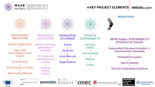 #WEARsustain
ETHICS &
SUSTAINABILITY
Personal
(Data)
|
Environmental
|
Material
|
Critical
SUSTAINABLE
INNOVATION
Art/Tech Collaboration
|
Open Calls
(Cross Border::Cross
Sector)
|
€2.4m Awards:
|
48 Innovations to market
|
Best Practice Methods
WEARABLES
ECOSYSTEM
Be part of the next
generation of
wearables
|
40+ Network of
Hubs & Advocacy
Centres
|
Aesthetic
Ethical
Support
WEAR Sustain- SUSTAINABILITY
STRATEGY & TOOLKIT
Sustainable & Disruptive Innovation >>
Next Generation Wearables
|
Wearables Ecosystem
|
New Knowledge
|
Ethics & Sustainability Guidelines
KNOWLEDGE
EXCHANGE
Events
|
Symposia
|
Local Meet-ups
|
Digital Platform
4 KEY PROJECT ELEMENTS
WEARSUSTAIN.EU
 