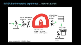INTER/her immersive experience …early sketches
experience sketch © 2020 C. Baker
 