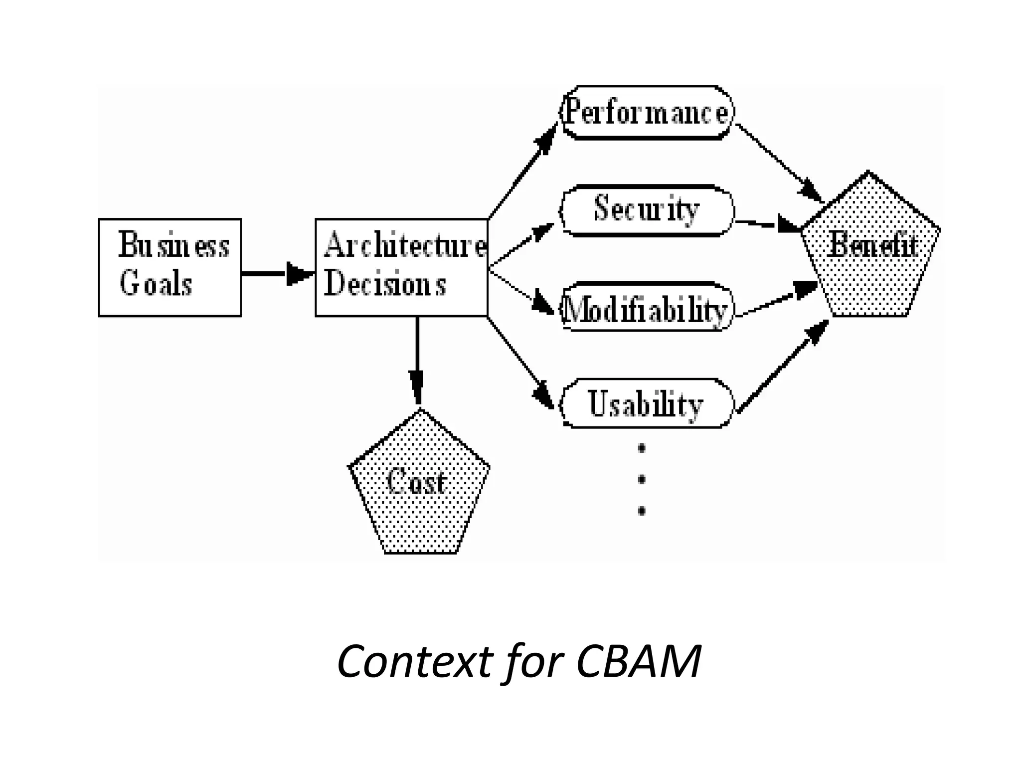 Context for CBAM
 