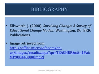 • Ellsworth, J. (2000). Surviving Change: A Survey of
Educational Change Models. Washington, DC: ERIC
Publications.
• Image retrieved from
http://office.microsoft.com/en-
us/images/results.aspx?qu=TEACHER&ctt=1#ai:
MP900443080|mt:2|
BIBLIOGRAPHY
(Ellsworth, 2000, pages 134-149)
 