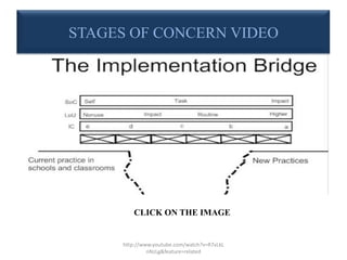 http://www.youtube.com/watch?v=R7xLkL
nNzLg&feature=related
STAGES OF CONCERN VIDEO
CLICK ON THE IMAGE
 