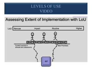 LEVELS OF USE
VIDEO
 