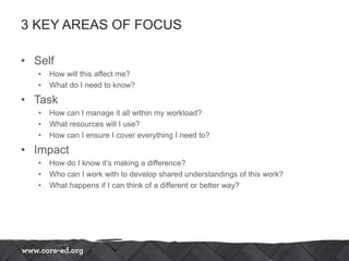 3 KEY AREAS OF FOCUS
• Self
• How will this affect me?
• What do I need to know?
• Task
• How can I manage it all within my workload?
• What resources will I use?
• How can I ensure I cover everything I need to?
• Impact
• How do I know it’s making a difference?
• Who can I work with to develop shared understandings of this work?
• What happens if I can think of a different or better way?
 