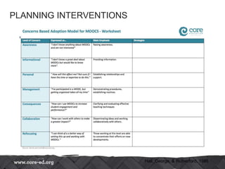 PLANNING INTERVENTIONS
Hall, George, & Rutherford, 1986
 