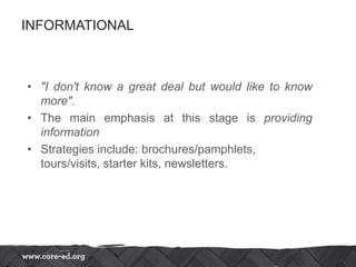 INFORMATIONAL
• "I don't know a great deal but would like to know
more".
• The main emphasis at this stage is providing
information
• Strategies include: brochures/pamphlets,
tours/visits, starter kits, newsletters.
 
