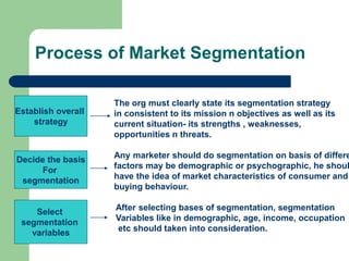 Overall Segmentation CB and mkt segment (1) (1).ppt