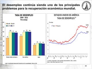 El desempleo continúa siendo uno de los principales
problemas para la recuperación económica mundial.
13
 