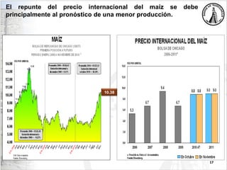 17
El repunte del precio internacional del maíz se debe
principalmente al pronóstico de una menor producción.
10.38
 