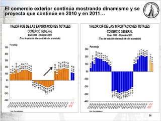 29
El comercio exterior continúa mostrando dinamismo y se
proyecta que continúe en 2010 y en 2011…
 