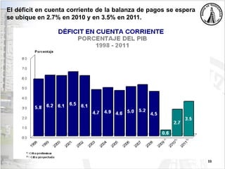 33
El déficit en cuenta corriente de la balanza de pagos se espera
se ubique en 2.7% en 2010 y en 3.5% en 2011.
 