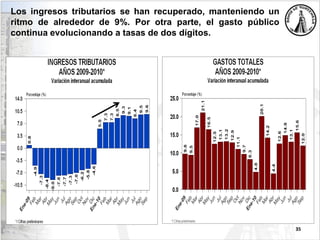 35
Los ingresos tributarios se han recuperado, manteniendo un
ritmo de alrededor de 9%. Por otra parte, el gasto público
continua evolucionando a tasas de dos dígitos.
 