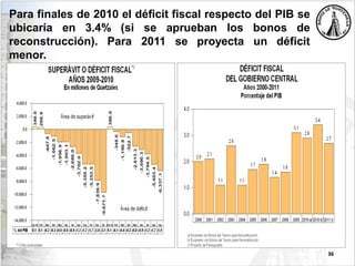36
Para finales de 2010 el déficit fiscal respecto del PIB se
ubicaría en 3.4% (si se aprueban los bonos de
reconstrucción). Para 2011 se proyecta un déficit
menor.
 