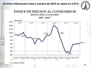 38
El ritmo inflacionario total a octubre de 2010 se ubicó en 4.51%.
 