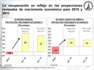 6
Fuente: Fondo Monetario Internacional. Perspectivas de la Economía Mundial, Octubre 2010.
La recuperación se refleja en las proyecciones
revisadas de crecimiento económico para 2010 y
2011.
 