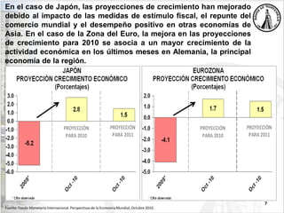 7
En el caso de Japón, las proyecciones de crecimiento han mejorado
debido al impacto de las medidas de estímulo fiscal, el repunte del
comercio mundial y el desempeño positivo en otras economías de
Asia. En el caso de la Zona del Euro, la mejora en las proyecciones
de crecimiento para 2010 se asocia a un mayor crecimiento de la
actividad económica en los últimos meses en Alemania, la principal
economía de la región.
Fuente: Fondo Monetario Internacional. Perspectivasde la EconomíaMundial, Octubre 2010.
 