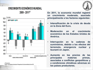 En 2011, la economía mundial registró
un crecimiento moderado, asociado
principalmente a los factores siguientes:
• Intensificación de la crisis de deuda
en la Zona del Euro.
• Moderación en el crecimiento
económico de los Estados Unidos de
América.
• Interrupción en la cadenas de
suministros, debido a los efectos del
terremoto, emergencia nuclear y
tsunami en Japón.
• Aumento en los precios de las
principales materias primas,
asociados a conflictos geopolíticos y
a condiciones climáticas adversas en
los países productores.
 