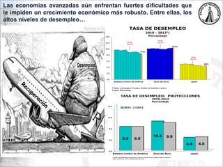 Las economías avanzadas aún enfrentan fuertes dificultades que
le impiden un crecimiento económico más robusto. Entre ellas, los
altos niveles de desempleo…
 