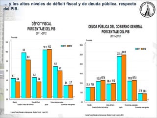 … y los altos niveles de déficit fiscal y de deuda pública, respecto
del PIB.
 