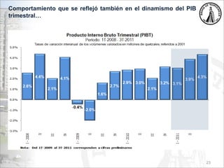 Comportamiento que se reflejó también en el dinamismo del PIB
trimestral…
23
 