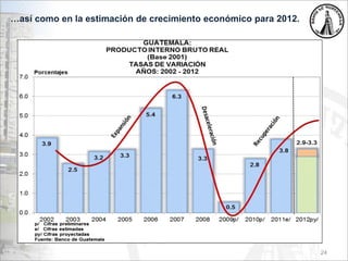 …así como en la estimación de crecimiento económico para 2012.
24
 