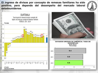 El ingreso de divisas por concepto de remesas familiares ha sido
positivo, pero depende del desempeño del mercado laboral
estadounidense.
 