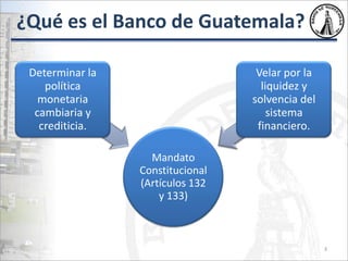 ¿Qué es el Banco de Guatemala?
3
Mandato
Constitucional
(Artículos 132
y 133)
Determinar la
política
monetaria
cambiaria y
crediticia.
Velar por la
liquidez y
solvencia del
sistema
financiero.
 