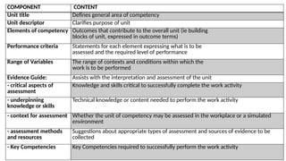 Competence Based assessment notes presentation | PPTX