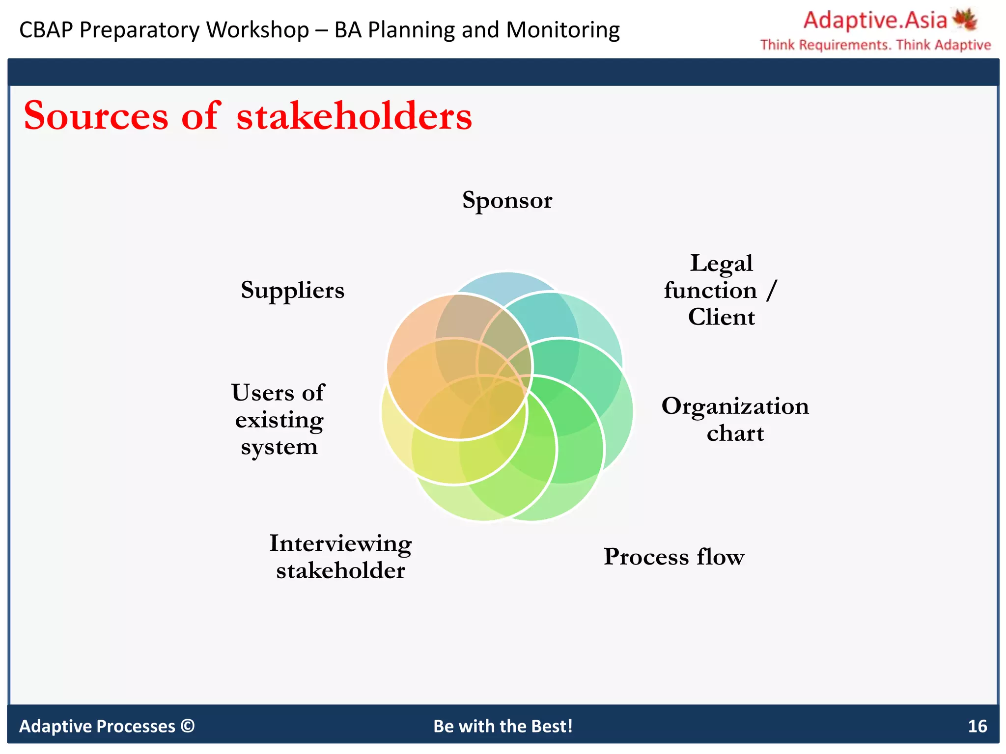 CBAP Preparatory Workshop – BA Planning and Monitoring
Adaptive Processes © Be with the Best! 16
Sources of stakeholders
Sponsor
Legal
function /
Client
Organization
chart
Process flow
Interviewing
stakeholder
Users of
existing
system
Suppliers
 