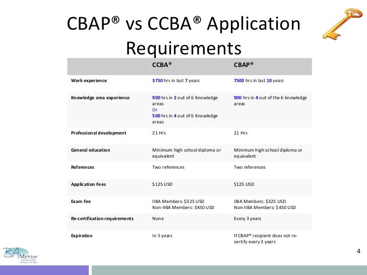 CCBA Musterprüfungsfragen | Maxtic