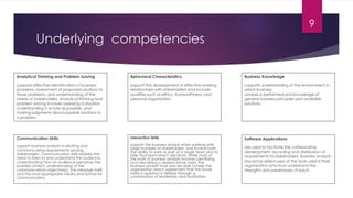 Underlying competencies
Analytical Thinking and Problem Solving
supports effective identification of business
problems, assessment of proposed solutions to
those problems, and understanding of the
needs of stakeholders. Analytical thinking and
problem solving involves assessing a situation,
understanding it as fully as possible, and
making judgments about possible solutions to
a problem.
Behavioral Characteristics
support the development of effective working
relationships with stakeholders and include
qualities such as ethics, trustworthiness, and
personal organization.
Business Knowledge
supports understanding of the environment in
which business
analysis is performed and knowledge of
general business principles and available
solutions.
Communication Skills
support business analysts in eliciting and
communicating requirements among
stakeholders. Communication skills address the
need to listen to and understand the audience,
understanding how an audience perceives the
business analyst, understanding of the
communications objective(s), the message itself,
and the most appropriate media and format for
communication.
Interaction Skills
support the business analyst when working with
large numbers of stakeholders, and involve both
the ability to work as part of a larger team and to
help that team reach decisions. While most of
the work of business analysis involves identifying
and describing a desired future state, the
business analyst must also be able to help the
organization reach agreement that the future
state in question is desired through a
combination of leadership and facilitation.
Software Applications
are used to facilitate the collaborative
development, recording and distribution of
requirements to stakeholders. Business analysts
should be skilled users of the tools used in their
organization and must understand the
strengths and weaknesses of each.
9
 
