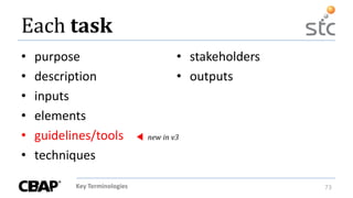 Key Terminologies 73
Each task
• purpose
• description
• inputs
• elements
• guidelines/tools
• techniques
• stakeholders
• outputs
new in v3
 