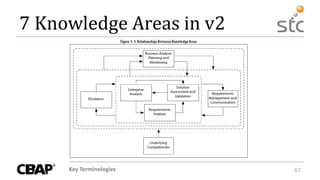 Key Terminologies 87
7 Knowledge Areas in v2
 