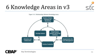 Key Terminologies 88
6 Knowledge Areas in v3
 